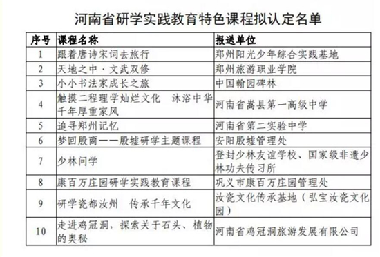 翰园研学被评为河南省研学实践教育特色课程和研学精品线路