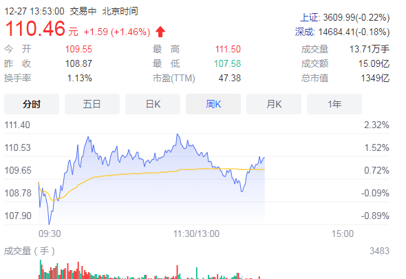 华友钴业继续推进产业转型升级战略 前三季度净利润23.69亿元